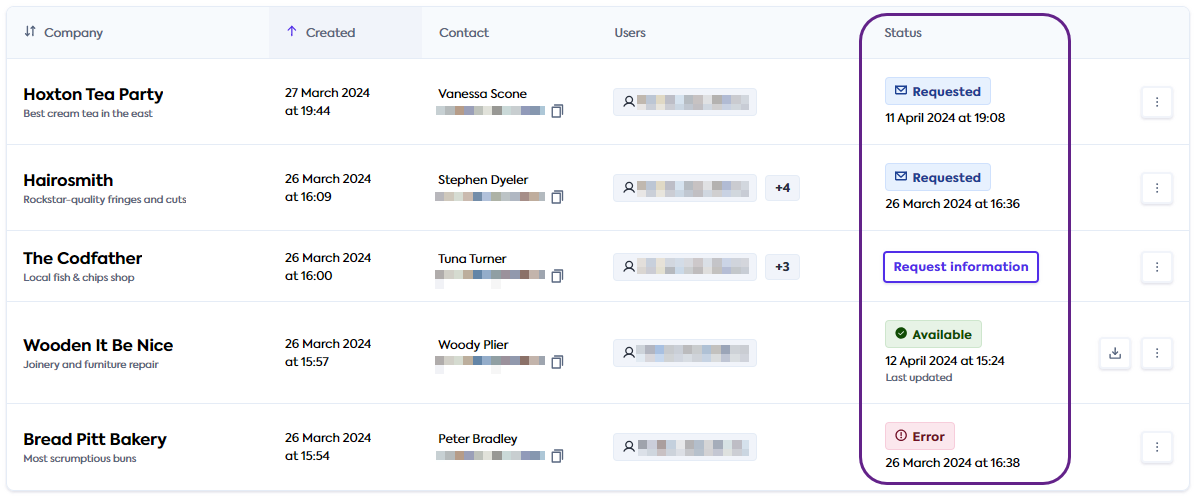 An image of the Relationship Portal user interface with the Status column highlighted