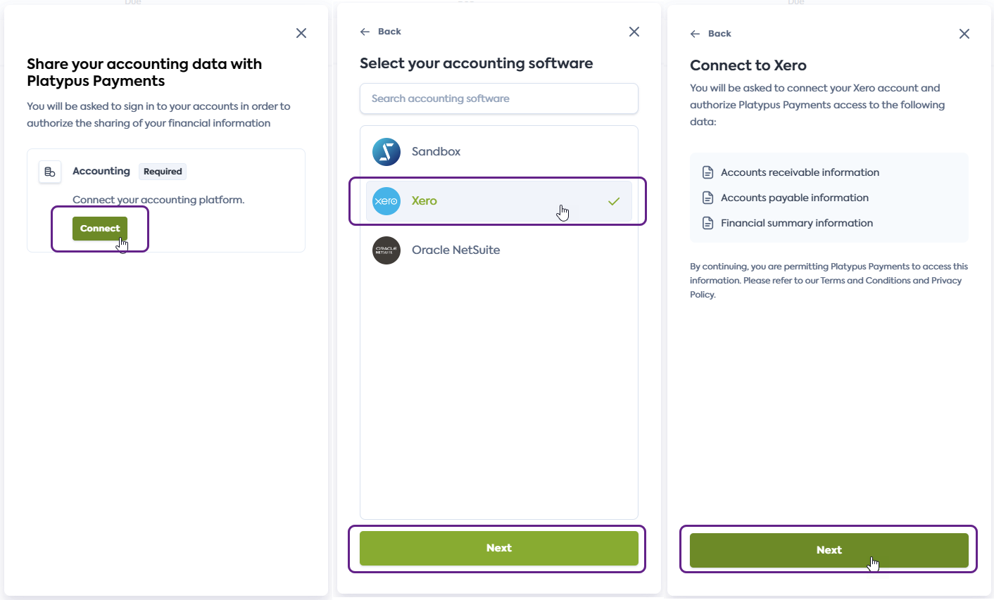 A combination of three screenshots. The first one shows the connection initiation screen corresponding to step 2. The second one shows the software selection screen corresponding to step 3 with Xero selected. The final one shows the consent screen for accessing Xero data, corresponding to step 4.